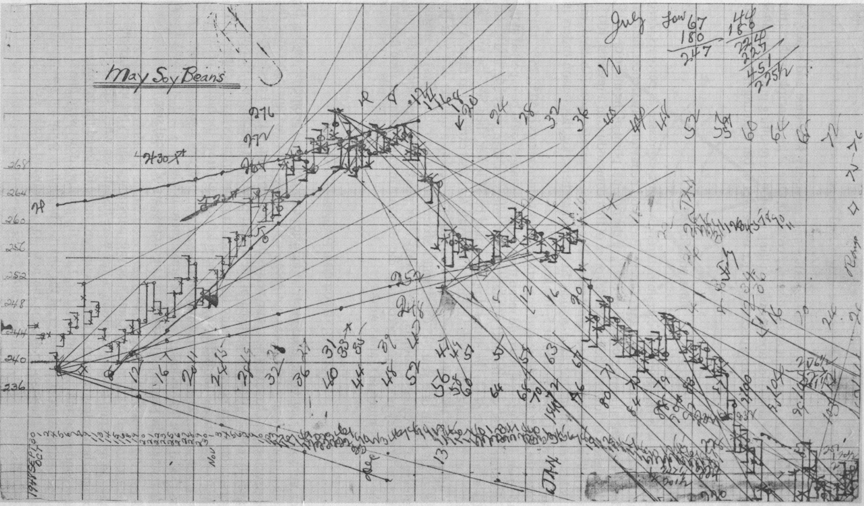 Pattern Price And Time Using Gann Theory In Technical Analysis Pdf